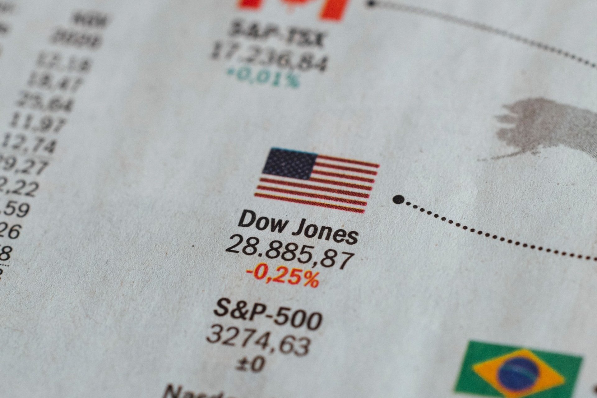 The Dow Psychology