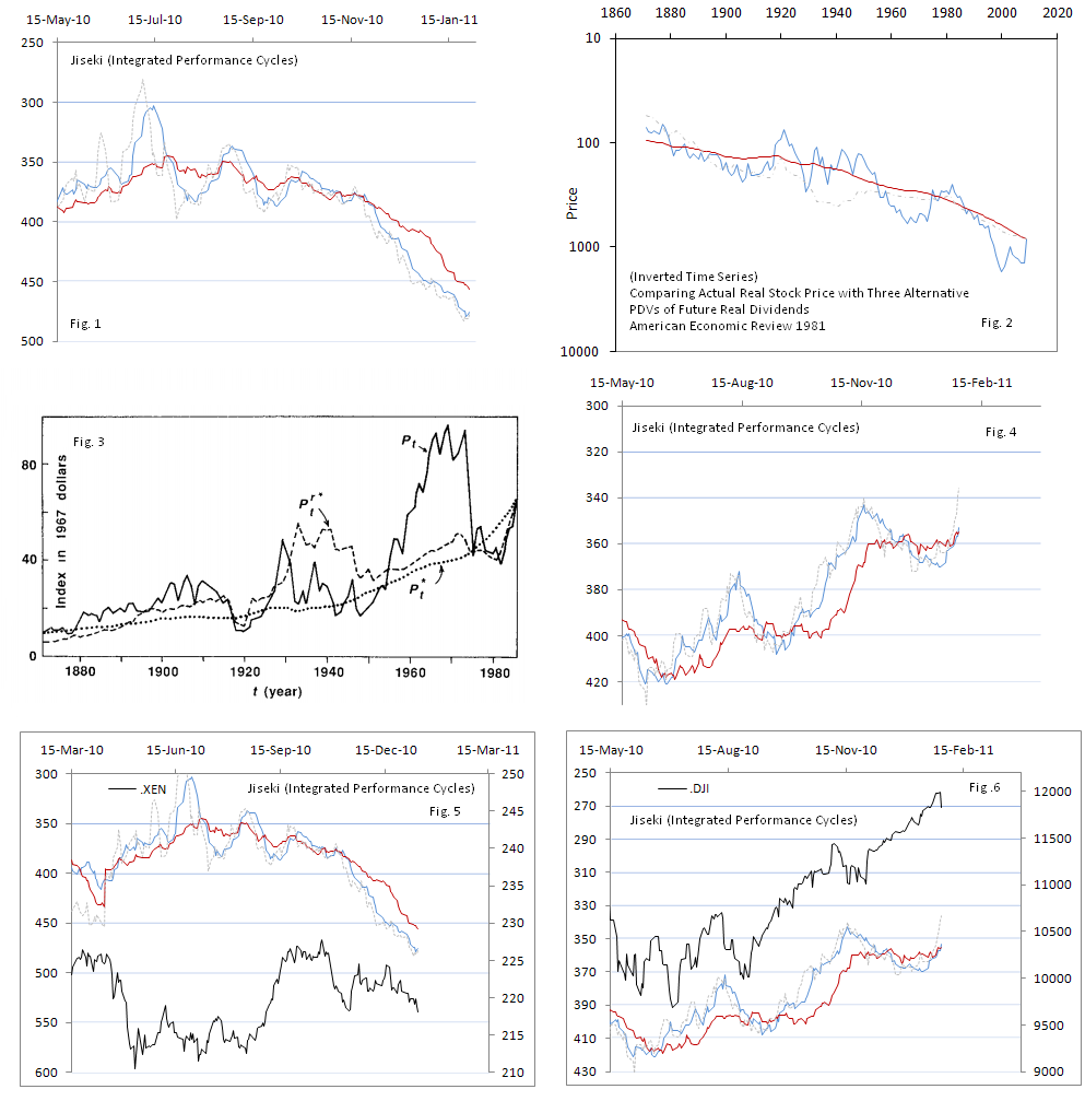 Shiller’s Fluctuations vs. Temporal Changes