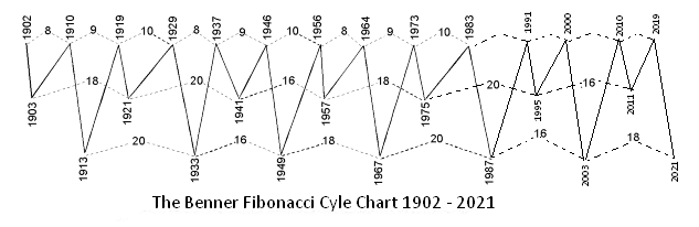 Patterns, Predictions and Possibilities