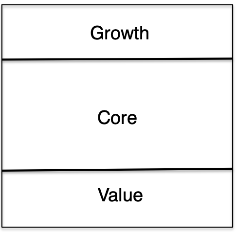 Momentum and Reversion
