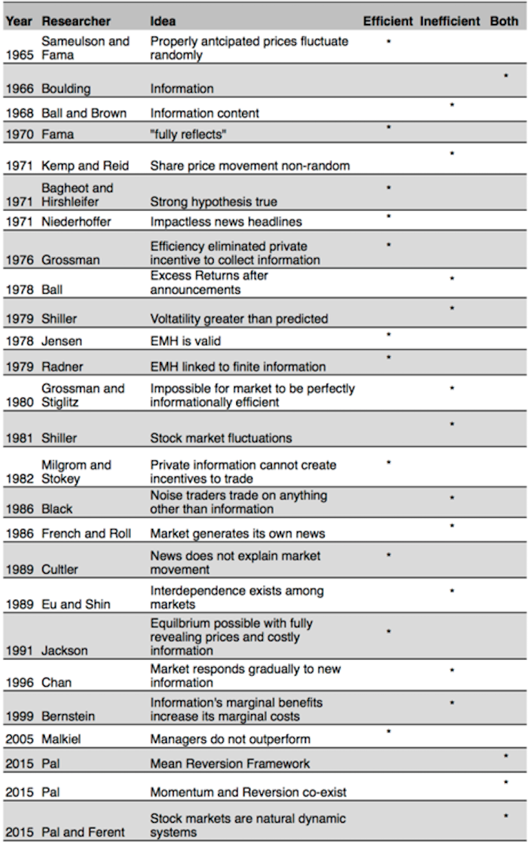 Reversion Diversion Hypothesis