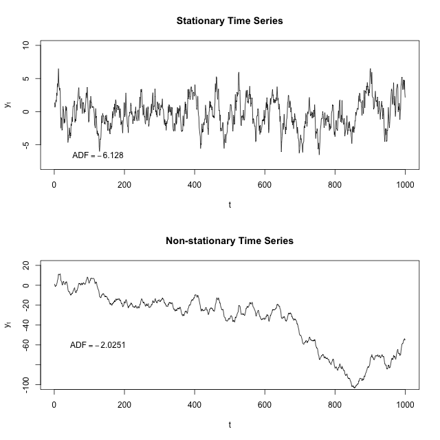 What is Stationarity?
