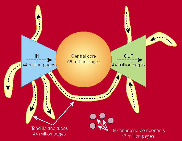 Architecture of Data