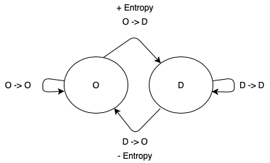 The [3N] Model of Life