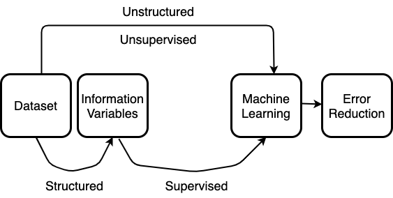 Data Before ML