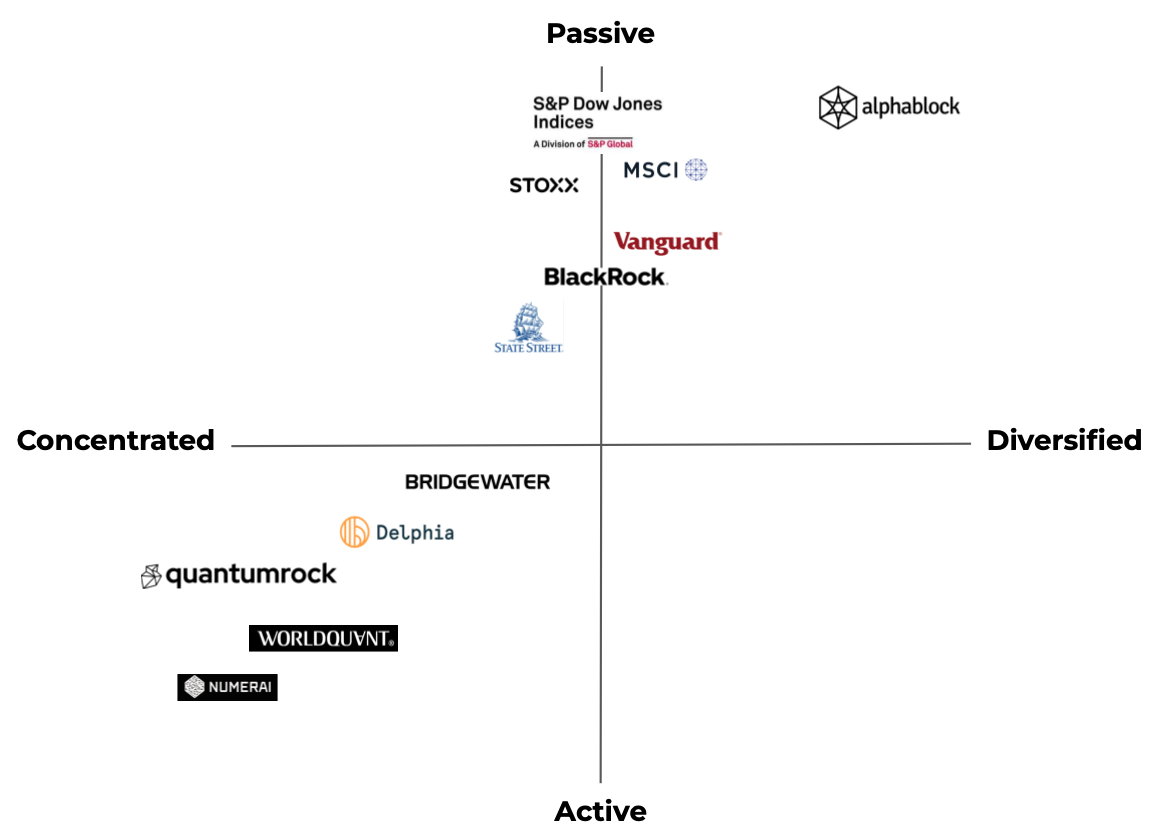 AlphaBlock’s Competitive Landscape