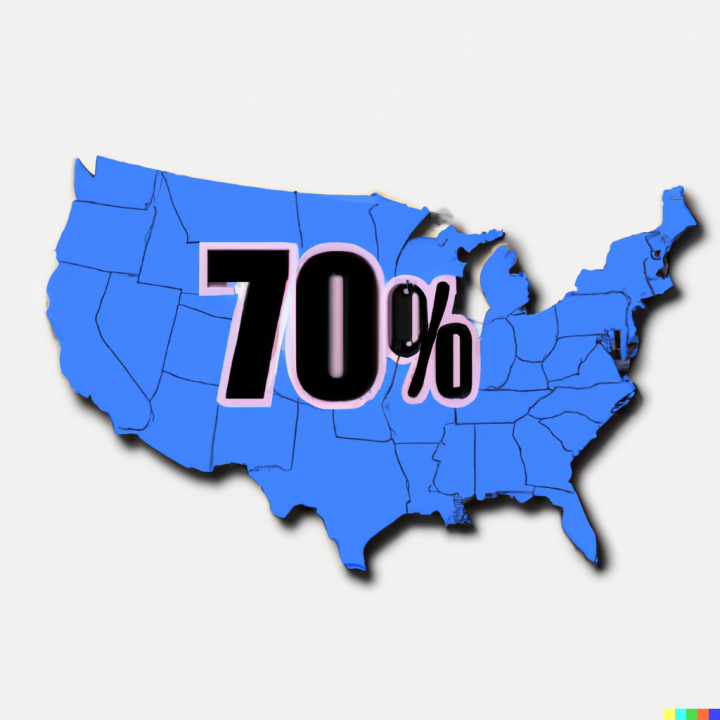 Is it true that for MSCI methodology, near 70% of the World is USA?